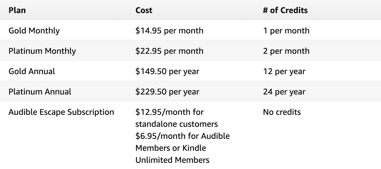 Audible Pricing Plans