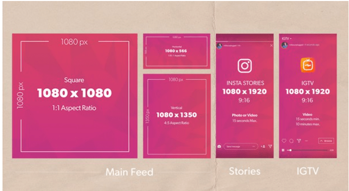 Instagram Post Size For Main Feed, Stories & IGTV
